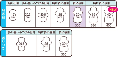 Гигиеническая салфетка для ночи