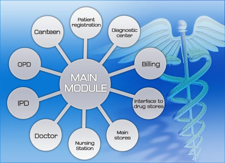 Hospital Management Software