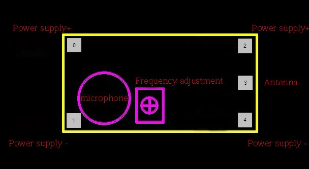 Taidacent 85-115MHz FM Transmitter Module Microphone Patient Monitoring Wireless Micro FM Transmitter FM Radio Transmitter