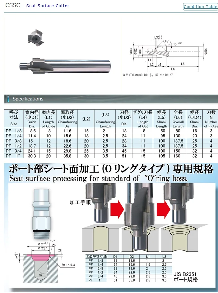 Japan end mill cutters for precision cutting