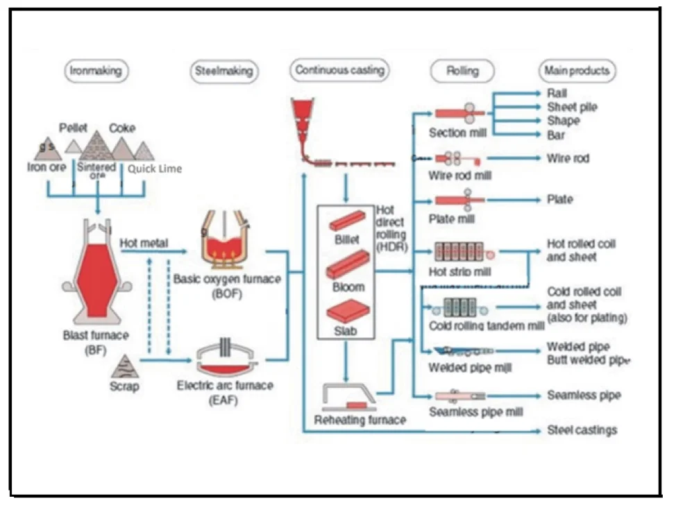 
White dolomite from Viet Nam - MgO 32% Dolomite 