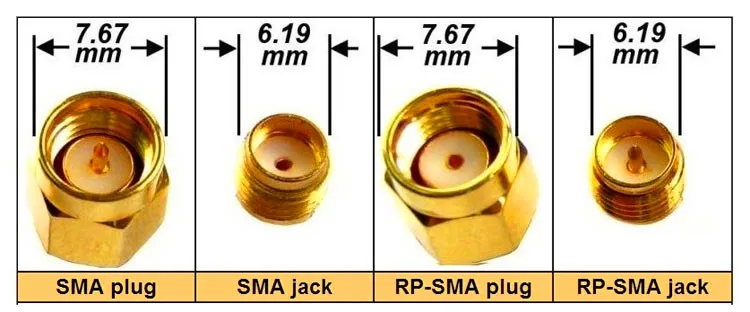 2023 Hot-sale ! (manufacturer)straight RF connector sma- male pin plug for RG174 cable