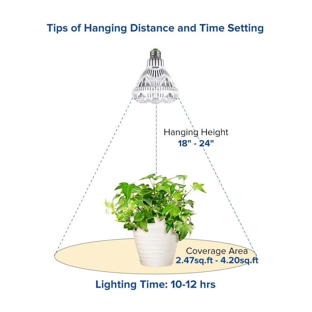 Sansi 30w Ceramic SMD Warm White Led Plant Grow Light