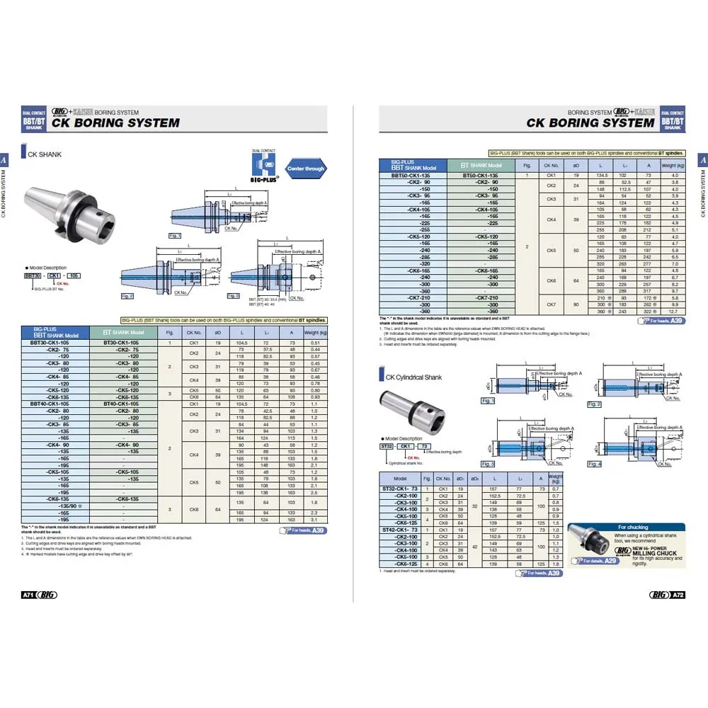 Japanese high quality SMART DAMPER EWN BORING HEAD,Produced by BIG Daishowa