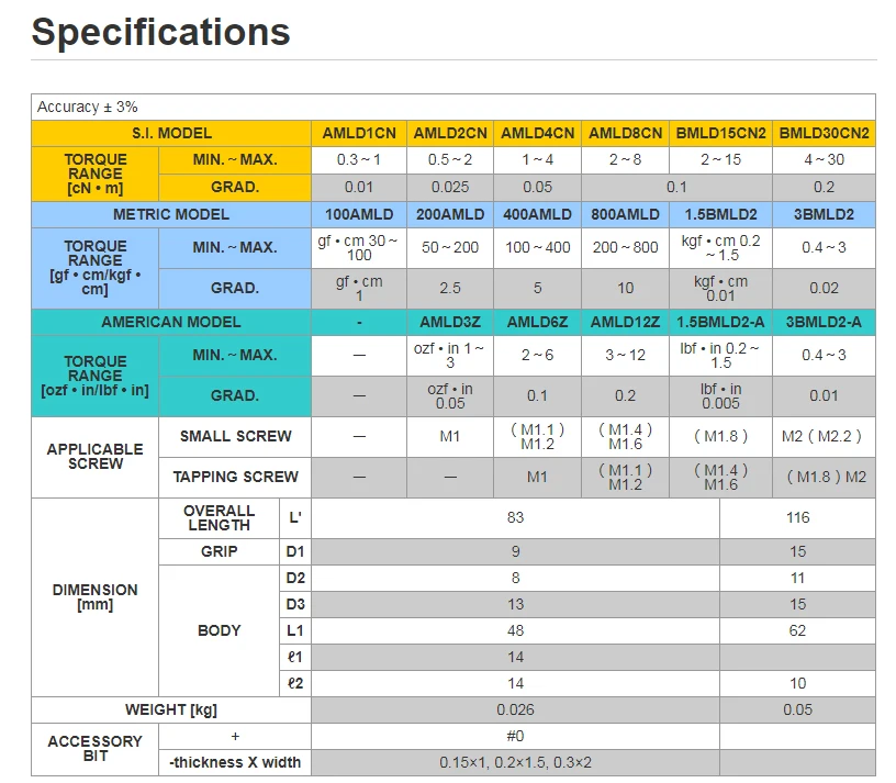 Japanese Hand Tools Hardware for Adjustable Torque Screwdriver