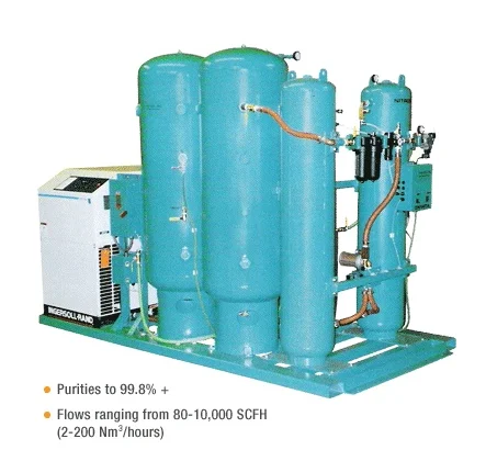 Ваш азотный генератор PSA из Кореи