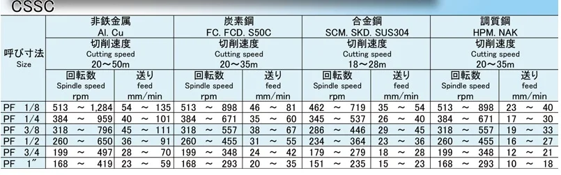 Japan end mill cutters for precision cutting