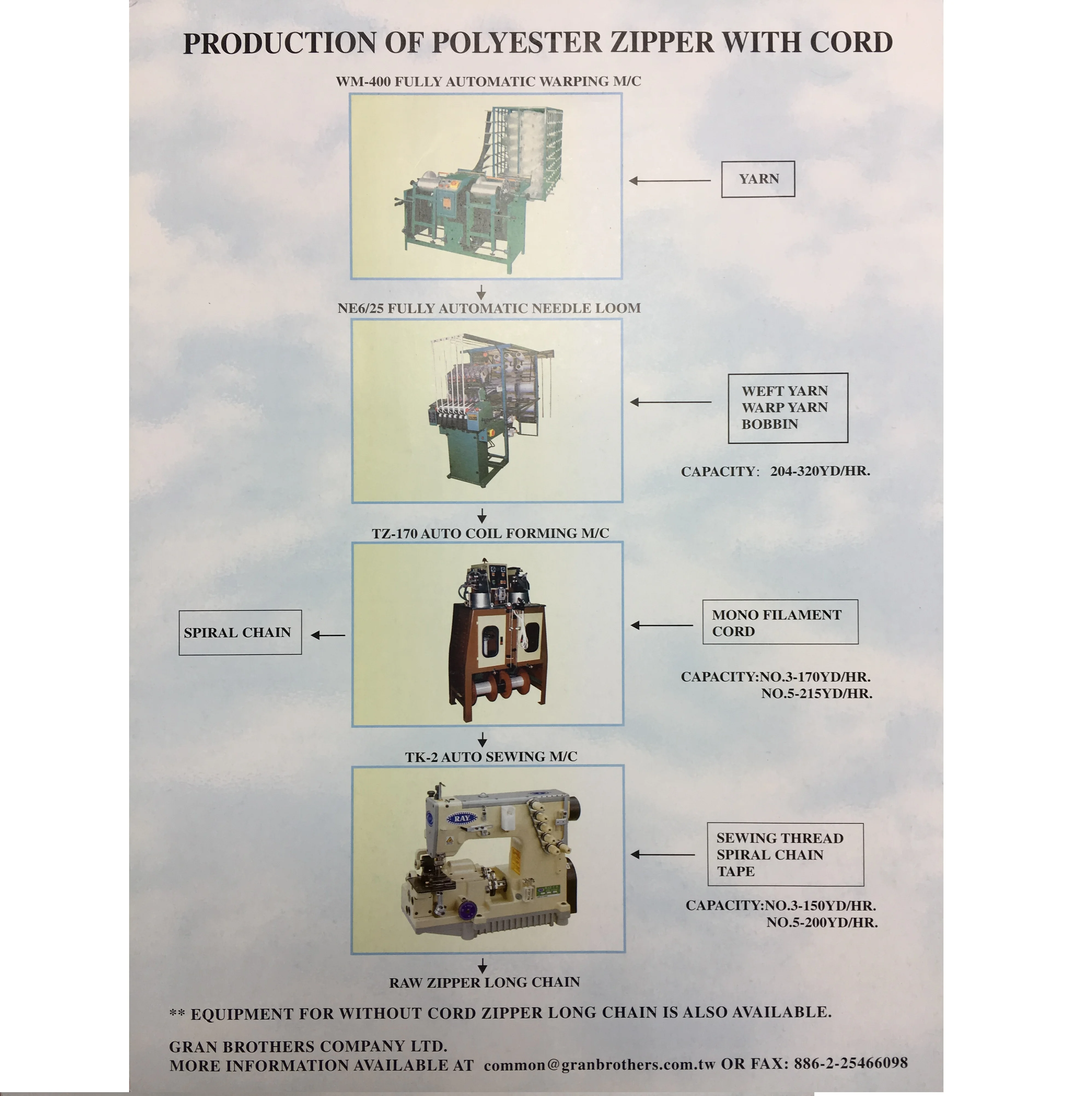 all kind of zipper making including zipper chain making n slider making n dyeing