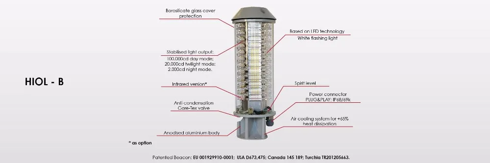 High Intensity Aviation Obstruction Light/ aircraft lighting system, ICAO HIOL Type A/AB