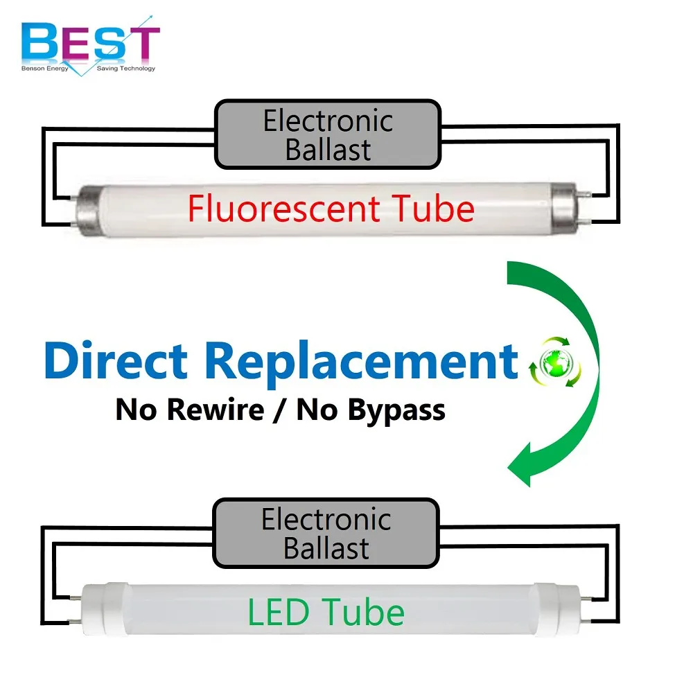T5 LED retrofit tube; suitable for replacing T5 linear straight fluorescent tube; without internal driver