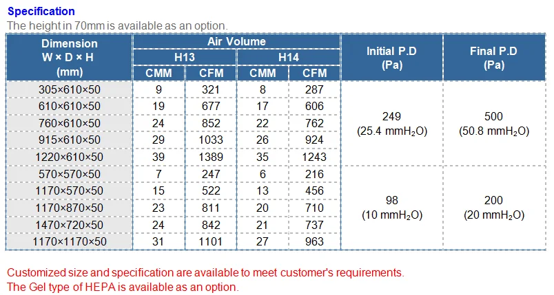 steam filter element filter gas filters microelectronics mechanical engineering