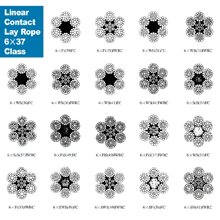 Popular new producing high tensile strength heavily galvanized steel wire Point Contact Lay Rope
