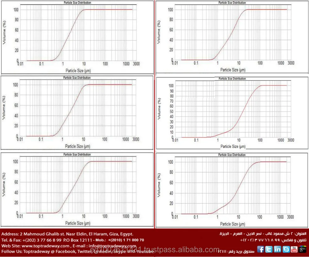 
Brightness more than 97% - Calcium Carbonate 