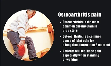 Экстракт для облегчения боли в теле от Чили внешнее использование колене