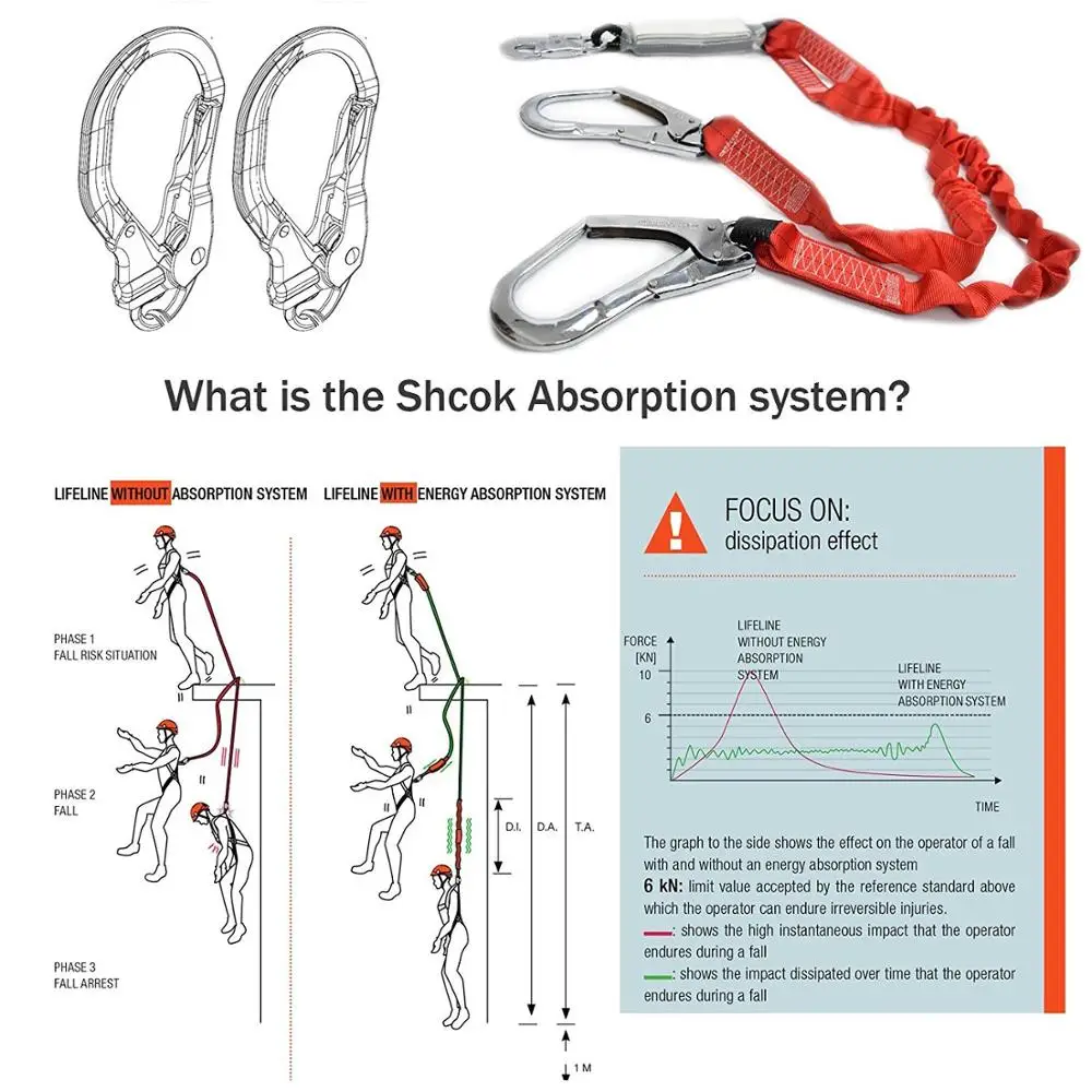 Fall Arrest Safety Harness Shock Absorbing  Lanyard