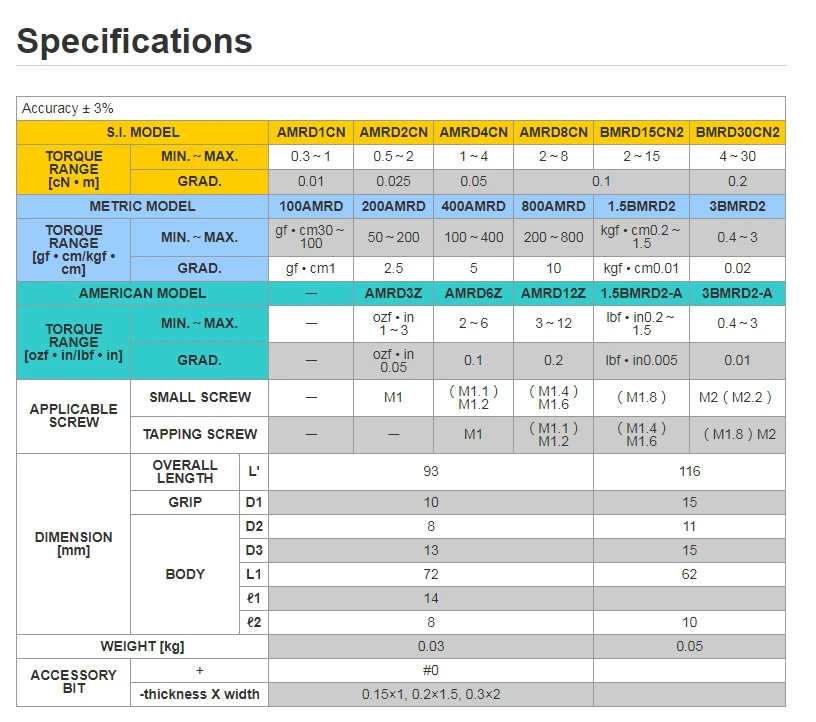 Easily set torque pocket screw driver