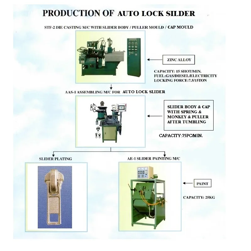 all kind of zipper making including zipper chain making n slider making n dyeing