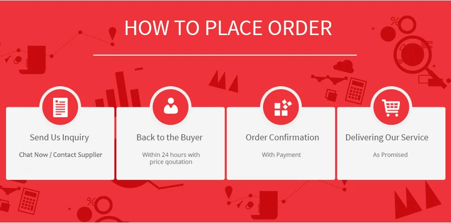 HowtoOrder