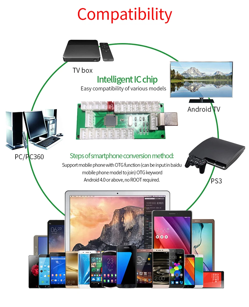 Jinyuetek cheap price pcb board usb raspberry kit diy arcade kit jamma