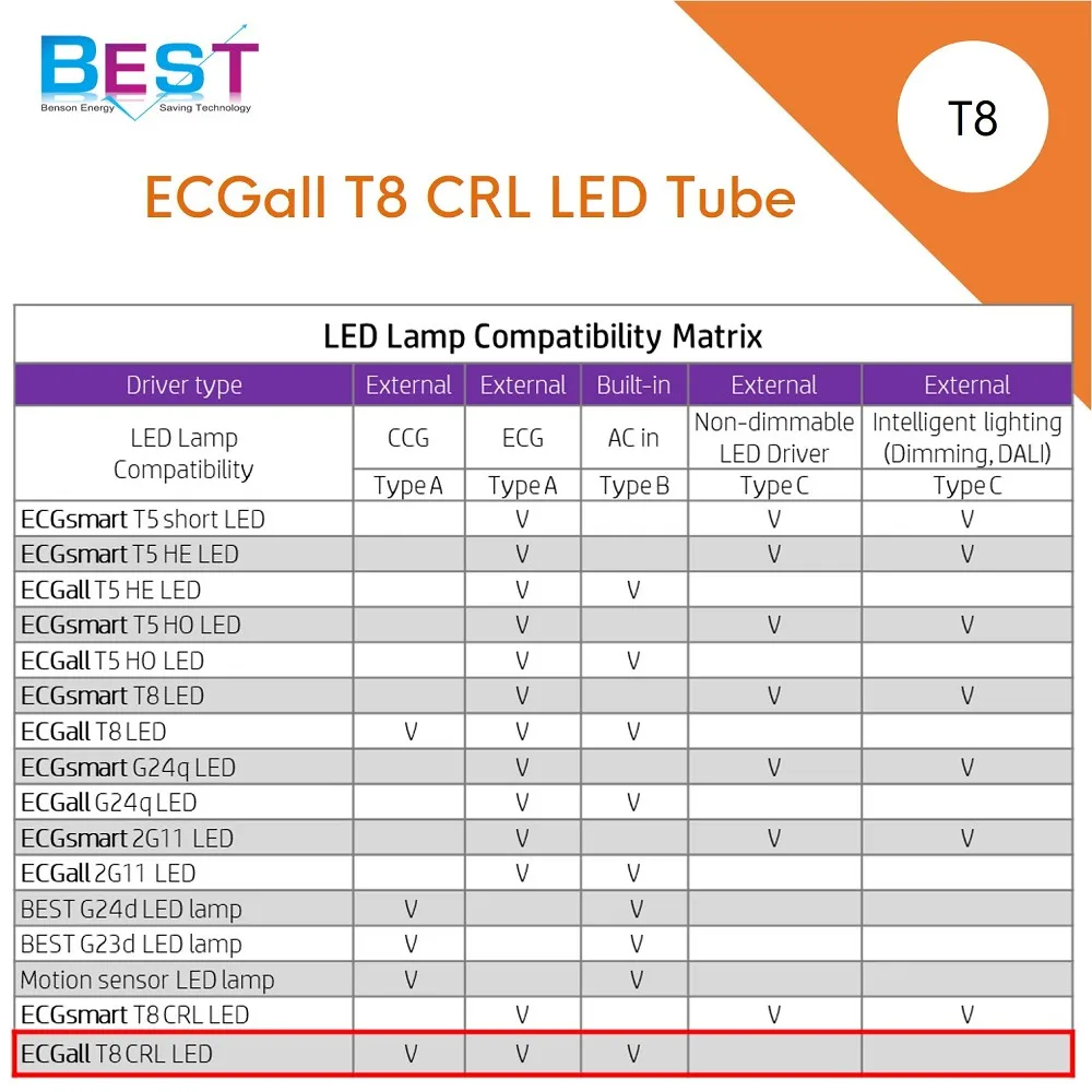 Светодиодная желтая трубка ECGall T8 с Отсечкой нм и УФ-фильтром для модернизации старой прозрачной комнатной желтой флуоресцентной трубки T8