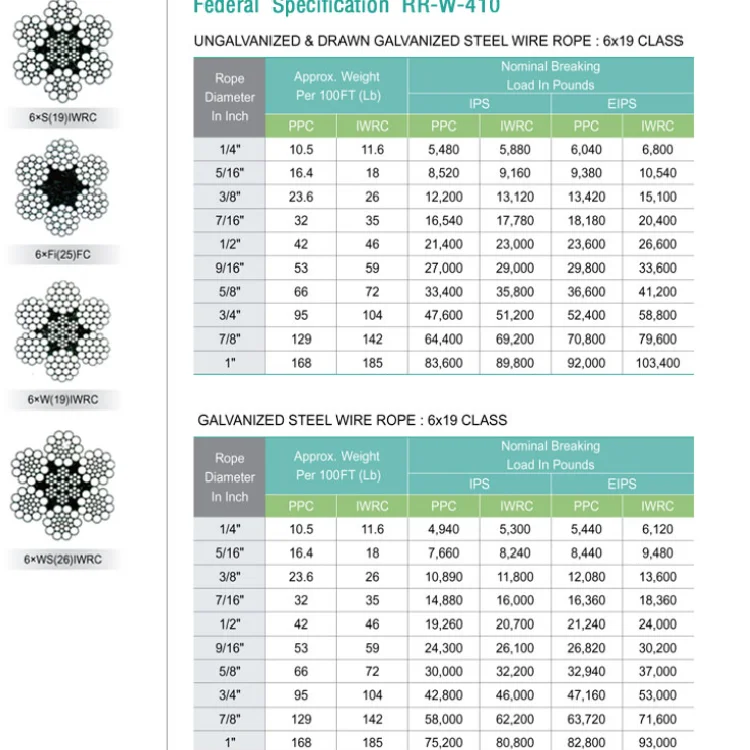 Новые продукты, Проволочный Трос, оцинкованный стальной кабель, тянутый стальной провод