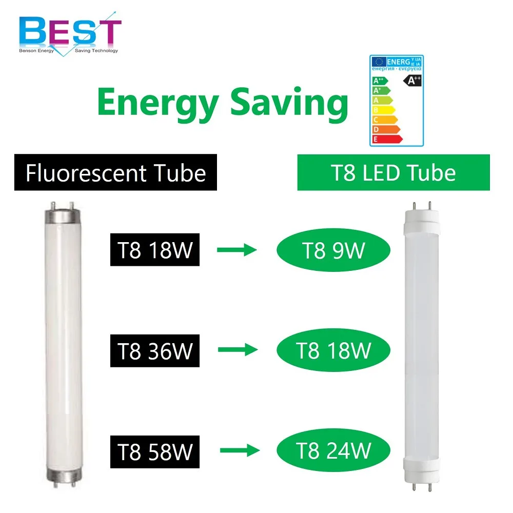 BSET ECGall T8 LED retrofit for replacing double end T8 2ft, 3ft, 4ft, 5ft FL, Hybrid function. with Ballast or without ballast