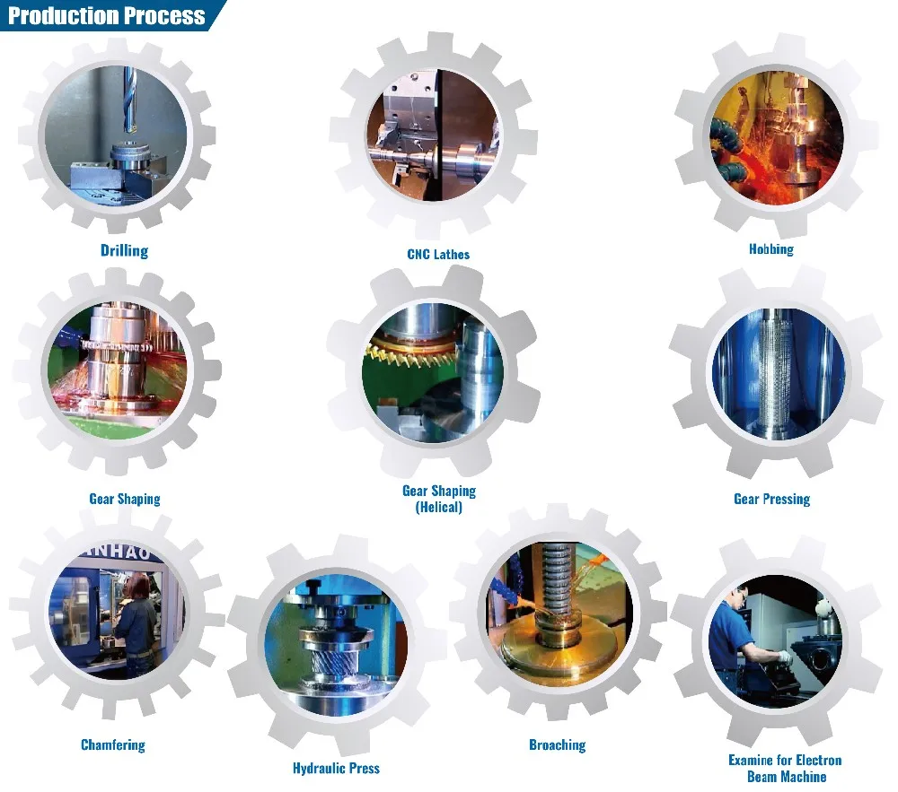 Коробка передач трактора Pto 30:1