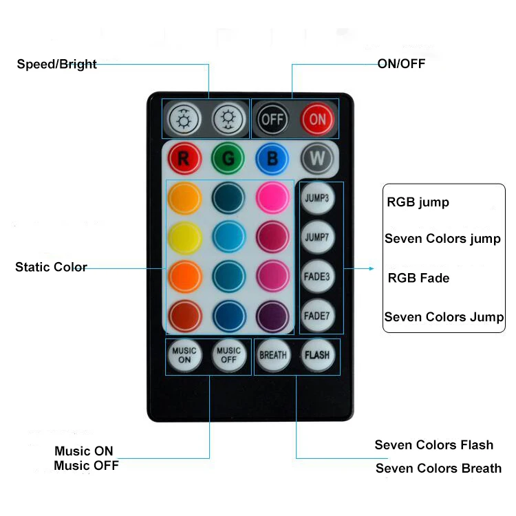 
12W Starlight atmosphere fiber optic light kit with music rhythm control for modified car 