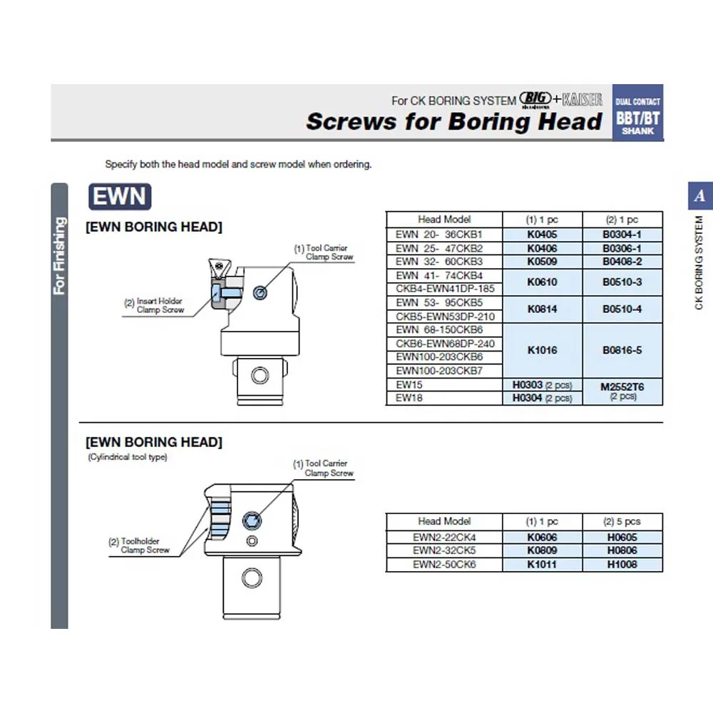 Japanese high quality SMART DAMPER EWN BORING HEAD,Produced by BIG Daishowa