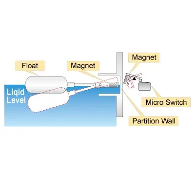 Horizontal Float Type Level Switch KF-213 Screwed Joint Type R1.1/2