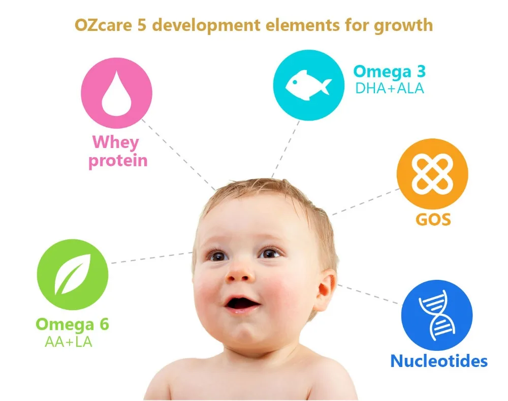 
Ozcare Stage 2 Follow-On Wholesale Baby Milk Formula 