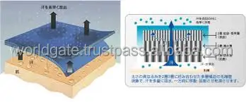 
Absorb Sweat and Quick Drying Polyester Fabric made in Japan OEM 