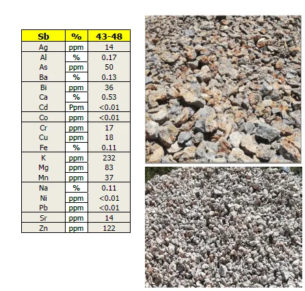 Антимональная руда Sb 43-48%