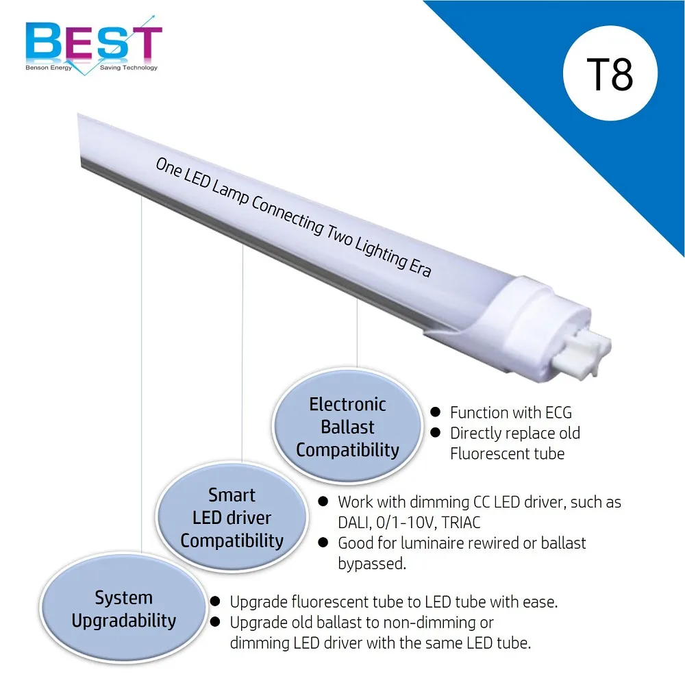 
Double end LED T8 lamp work with electronic ballast in EXLUX explosion-proof linear luminaire 6001 series 