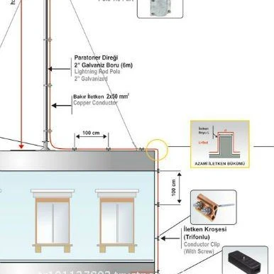 Осветительный стержень, защита освещения, Воздушный терминал