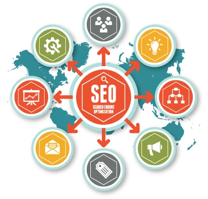 
Top Ranking SEO Packages In India 