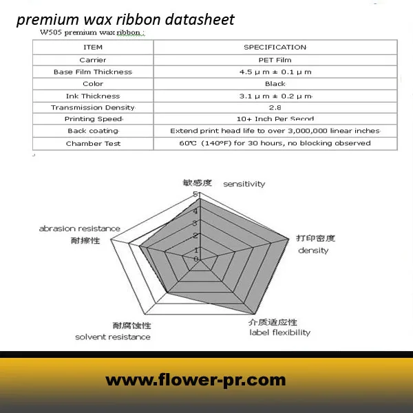 premium wax ribbon 