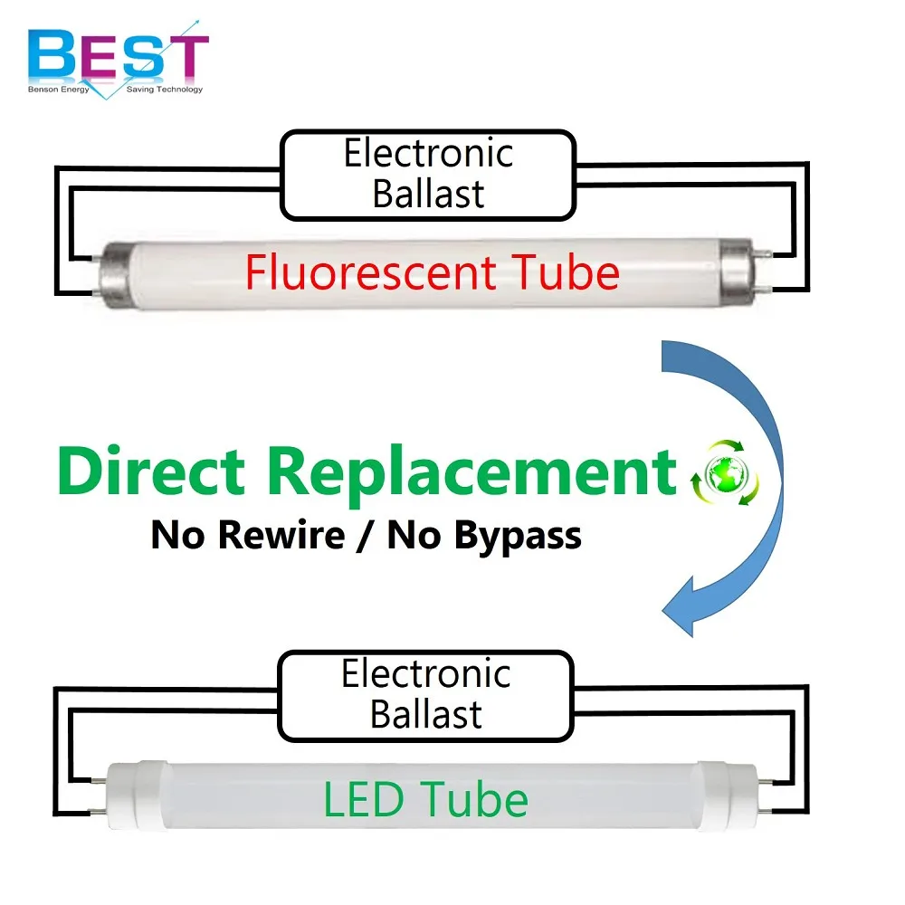 BSET ECGall T5 HE 21W LED retrofit directly retrofit T5 HE 5ft 1449mm 35W fluorescent tube