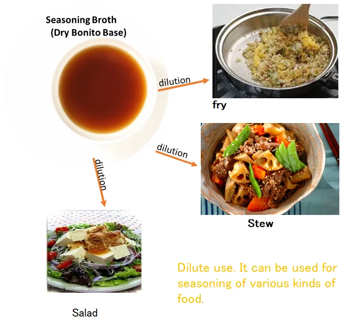 Delicious Liquid Soup from Japan