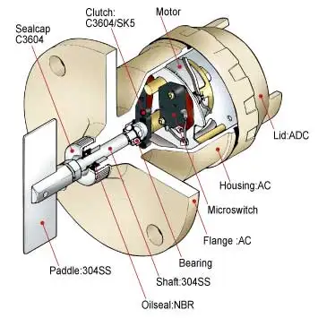 Rotary Paddle Type Level Sensor Switch NM-SC