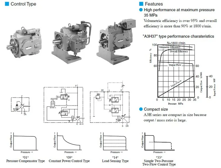 Japanese piston water pump for a wide range