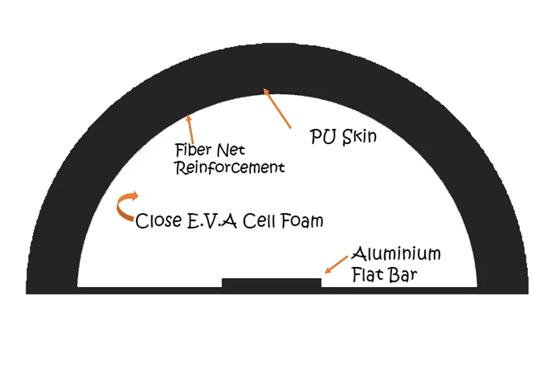 High Endurance Capability Water Resistance Marine Boat Full Protective Universal D Shape Foam Filled Fenders