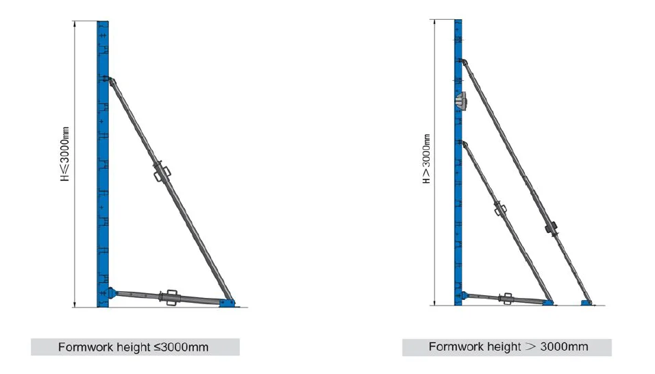 Flexible and  Stable Single-side bracket for Concrete Pouring of Single-side Wall