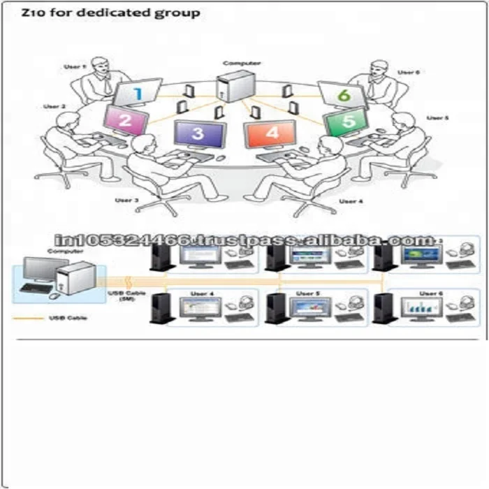
 Microsoft Multipoint Server SZ10 тонкий клиент  