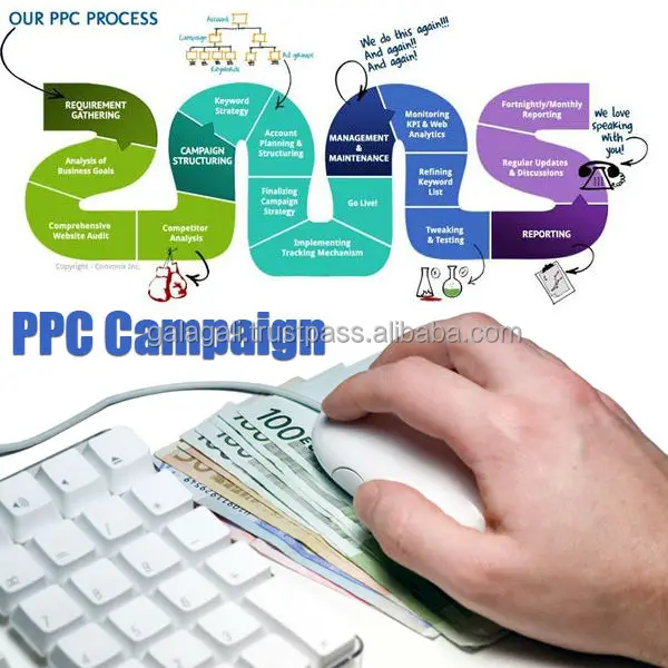 Лучший маркетинг социальных сетей, SMM, Цифровой маркетинг и маркетинг по лучшей цене