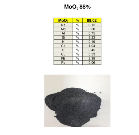 
Molybdenum Concentrate 