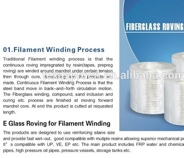 Fiberglass Spray Up Roving 1200TEX 2400TEX for boats, yacht, swimming pool, sanitary ware