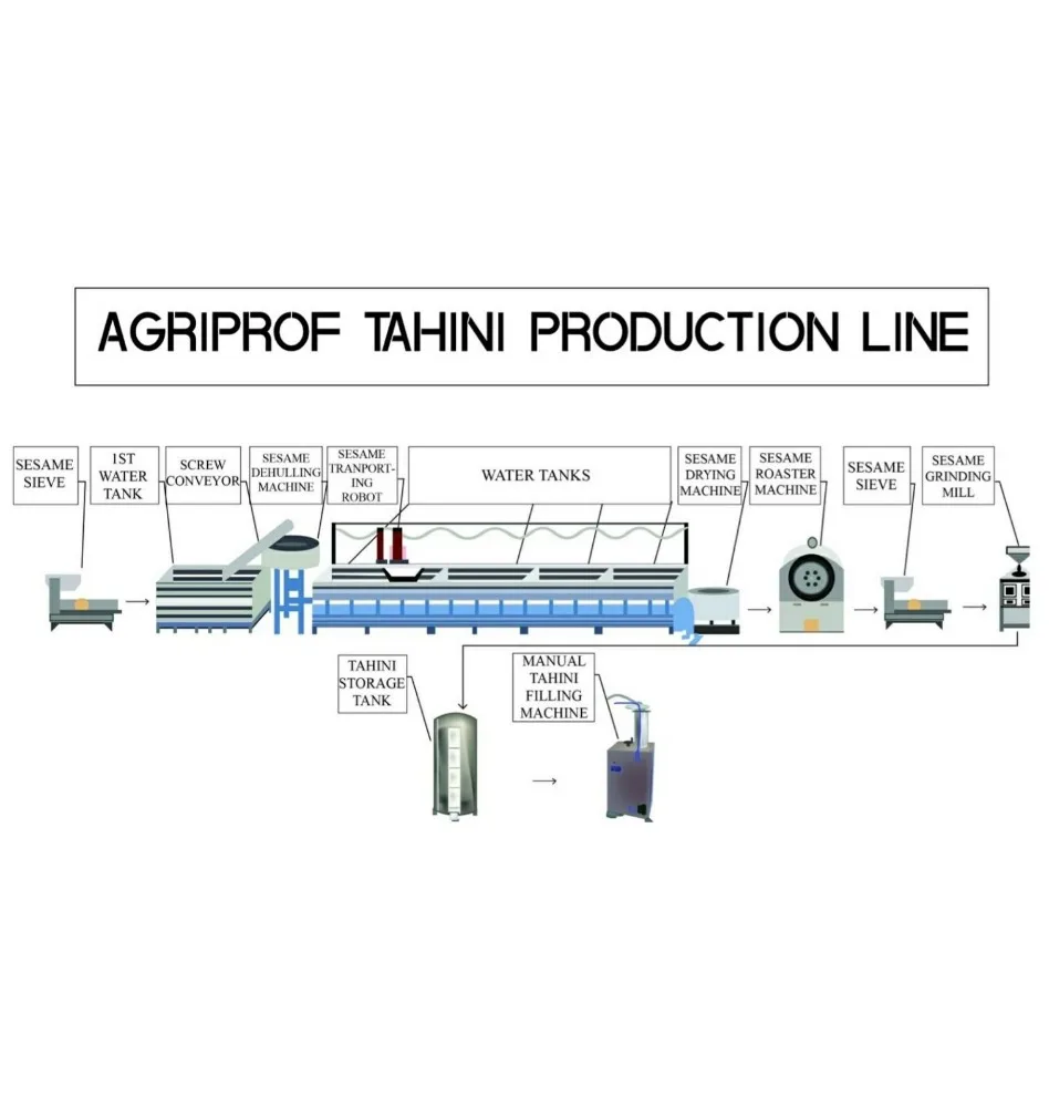 Производственная линия AGRIPROF Tahini (система очистки кунжута, система шлифовки кунжута и хранение тахини)