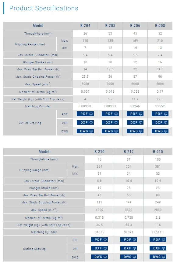 Kitagawa B-204 3-jaw style power chuck World renowned standard Large through-hole high-speed power chuck for large diameter