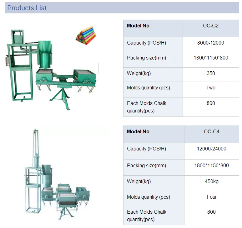 Automatic Dustless Chalk Making Machine